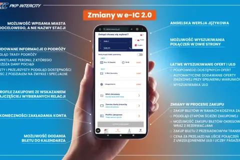 Jak kupić bilet na PKP? Pełny poradnik online, w aplikacji i na dworcu