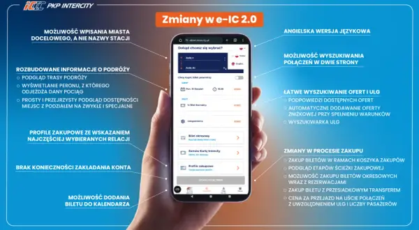 Jak kupić bilet na PKP? Pełny poradnik online, w aplikacji i na dworcu