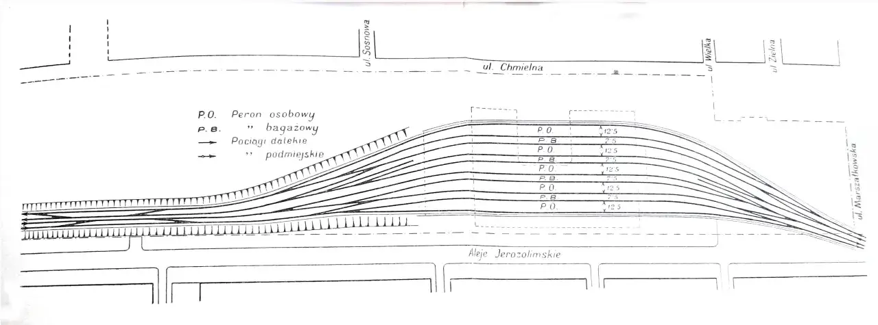 Schemat peronów i torów na dworcu kolejowym