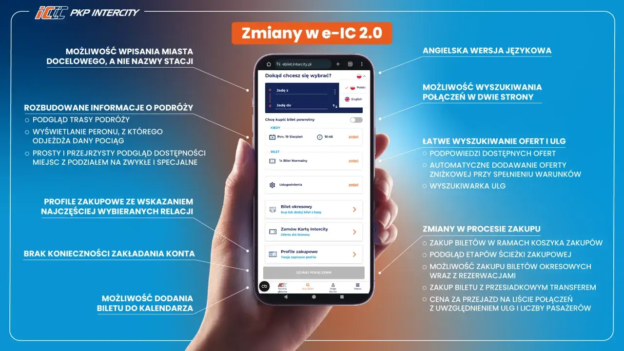 Zakup biletu PKP Intercity online